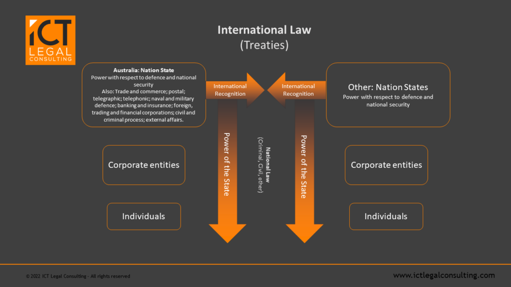 The cyber threat environment today an ‘asymmetric warfare’ ICTLC